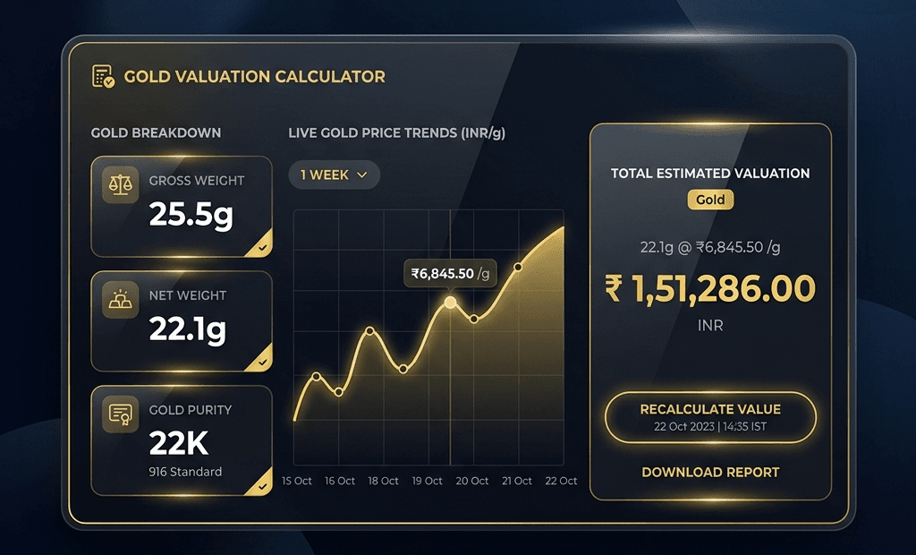 Automated Valuation Dashboard